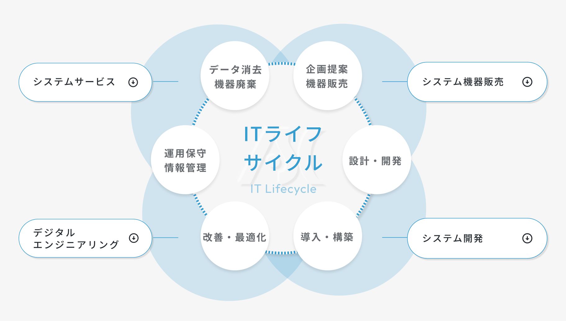 ASCの事業マップ
